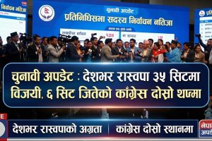 चुनावी अपडेट : देशभर रास्वपा ३५ सिटमा विजयी, ६ सिट जितेको कांग्रेस दोस्रो स्थानमा